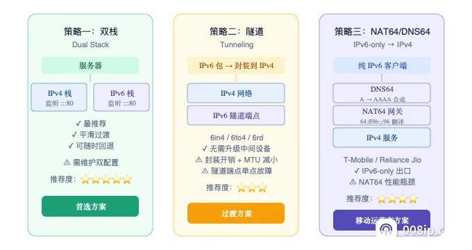 三种 IPv6 迁移路径对比