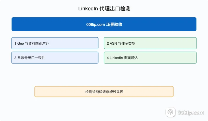 LinkedIn 代理出口五项验收清单