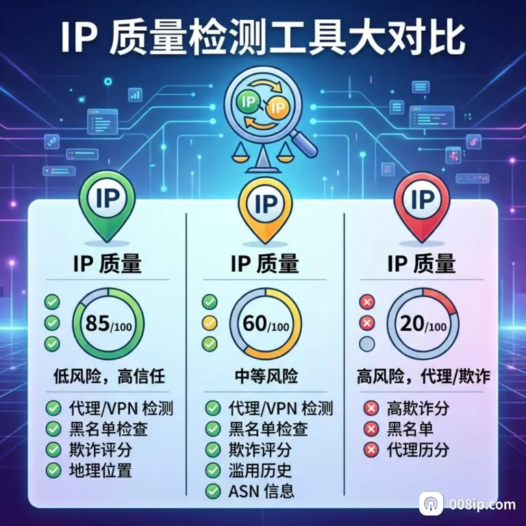 ip-quality-tools-comparison - 008ip.com 博客封面