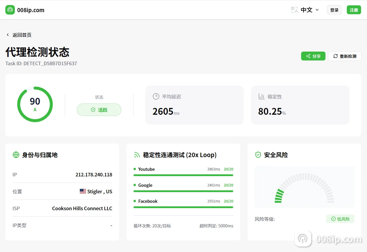 008ip.com代理检测结果面板，ISP字段显示 Cookson Hills Connect LLC，地理位置 Stigler US
