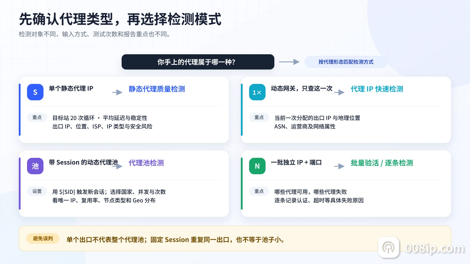 检测模式选择指南:根据代理类型选择对应的检测方式