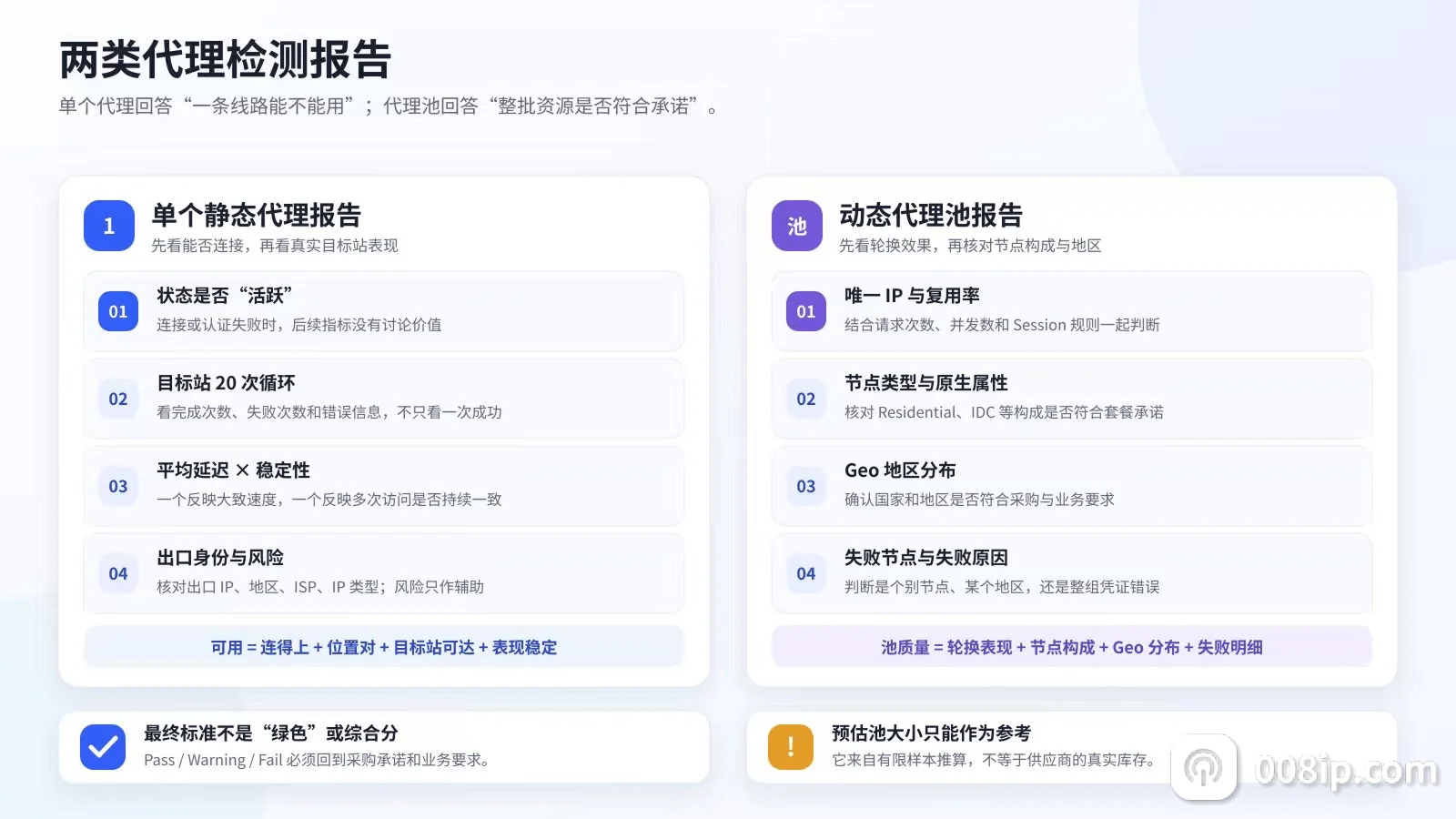 代理检测报告阅读指南:单个静态代理报告和动态代理池报告的解读要点